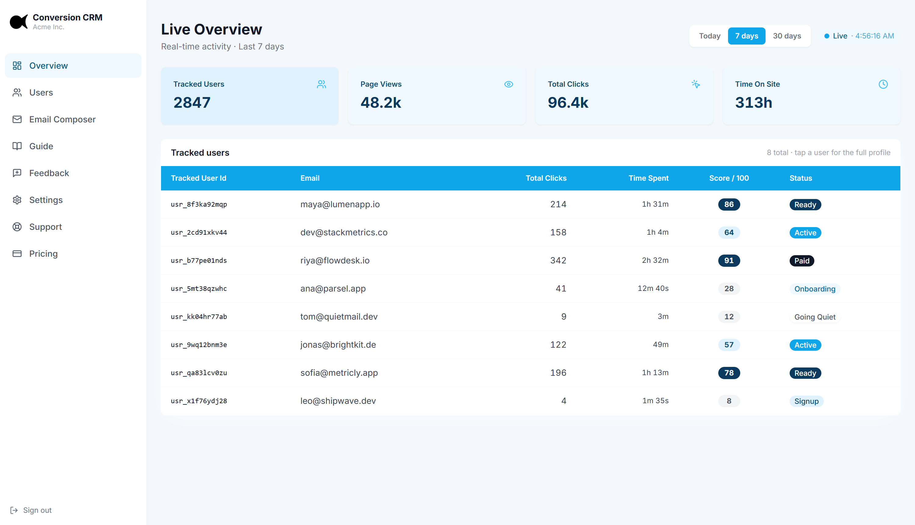 ConversionCRM Live Overview — tracked users with engagement scores, lifecycle stages, clicks and time on site